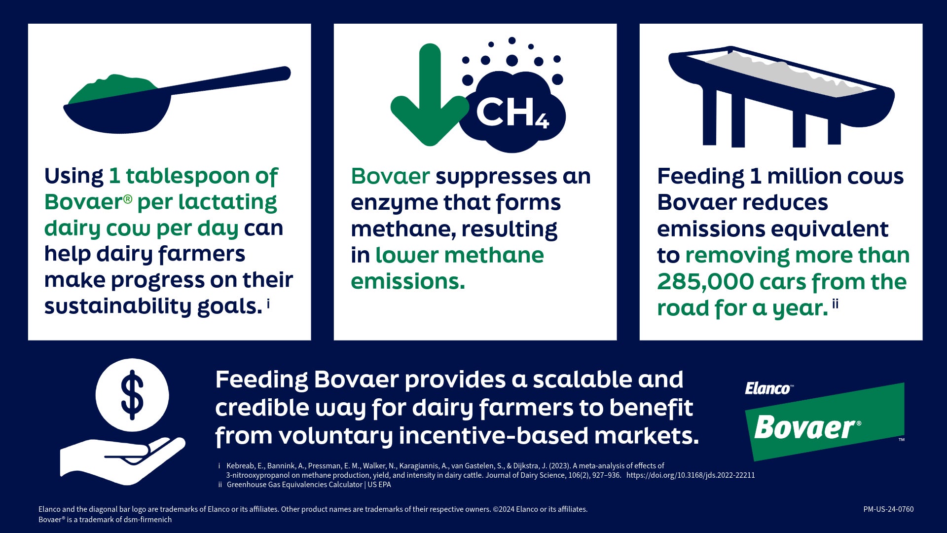 Elanco Announces FDA Has Completed Review of Bovaer®, FirstinClass MethaneReducing Feed